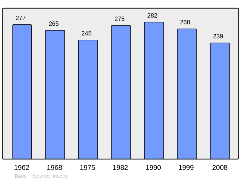 Soubor:Population - Municipality code 62084.png