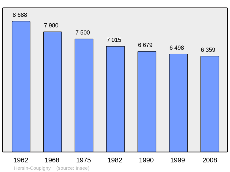 Soubor:Population - Municipality code 62443.png