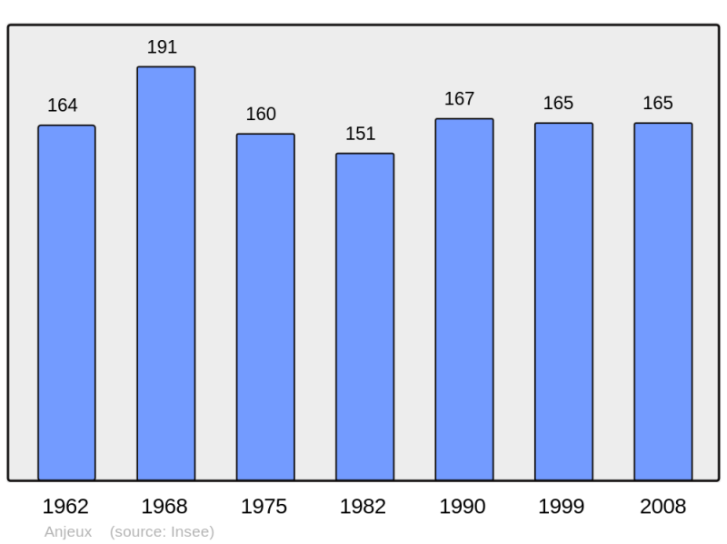 Soubor:Population - Municipality code 70023.png