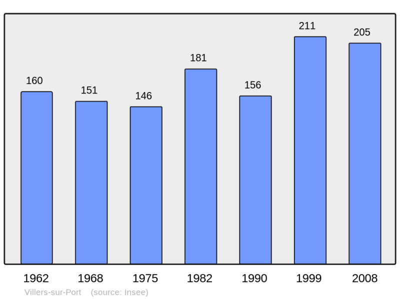 Soubor:Population - Municipality code 70566.png