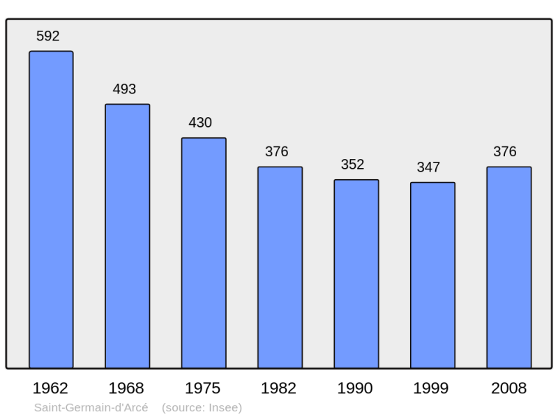 Soubor:Population - Municipality code 72283.png