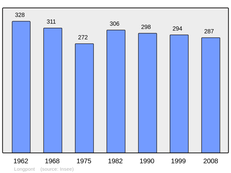 Soubor:Population - Municipality code 02438.png