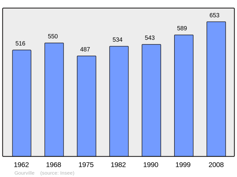 Soubor:Population - Municipality code 16156.png