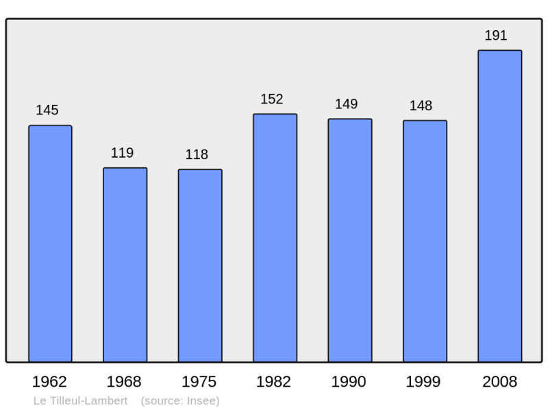 Soubor:Population - Municipality code 27641.png