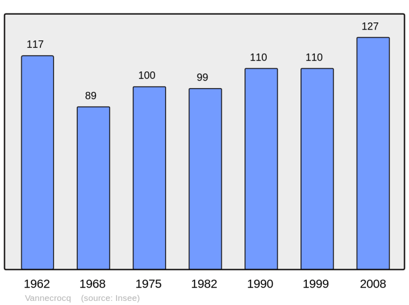 Soubor:Population - Municipality code 27671.png