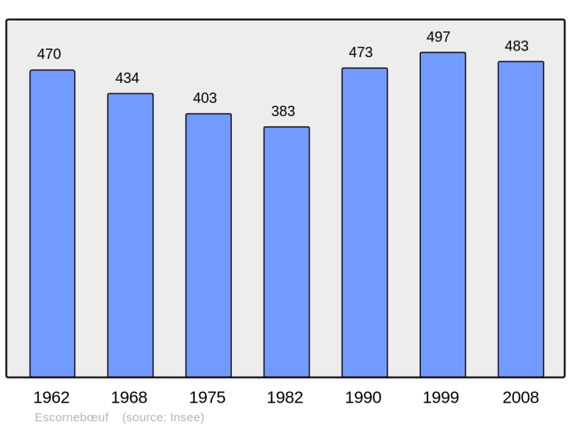 Soubor:Population - Municipality code 32123.png