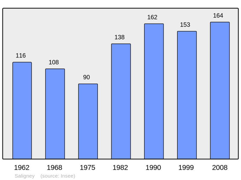 Soubor:Population - Municipality code 39499.png