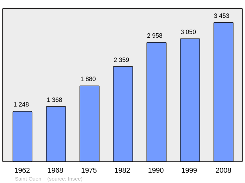 Soubor:Population - Municipality code 41226.png