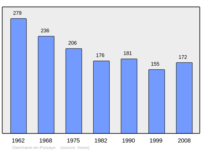 Soubor:Population - Municipality code 45120.png