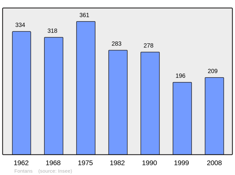 Soubor:Population - Municipality code 48063.png