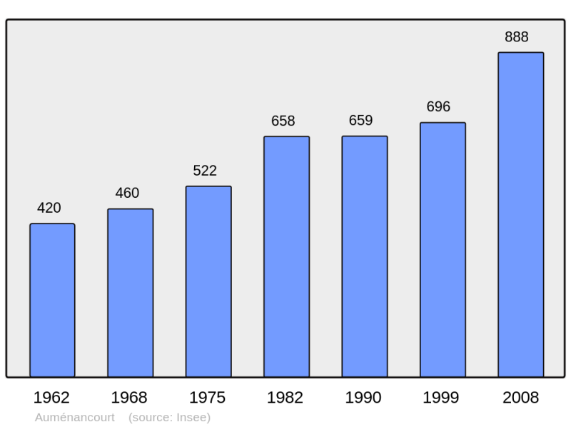 Soubor:Population - Municipality code 51025.png