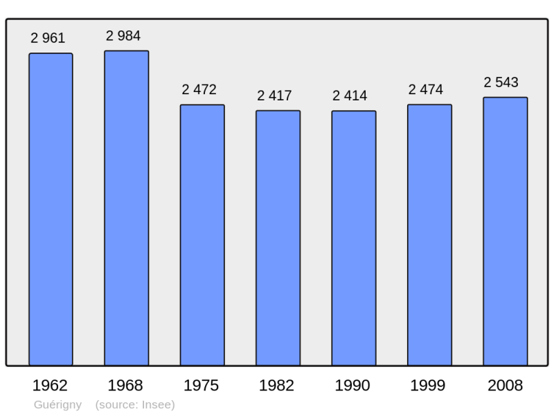 Soubor:Population - Municipality code 58131.png