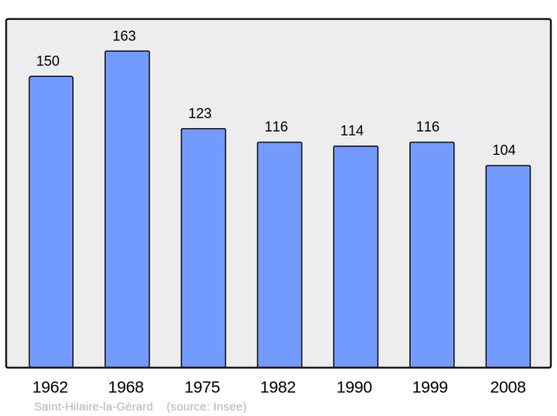 Soubor:Population - Municipality code 61403.png