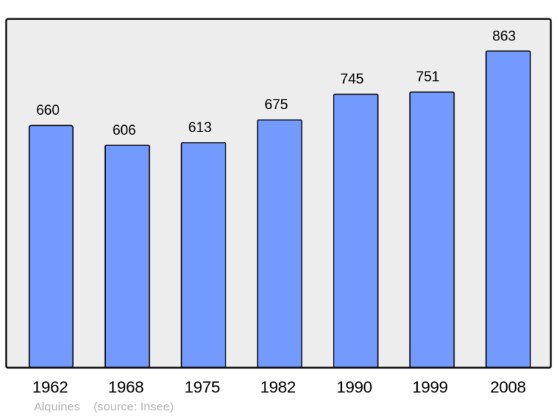 Soubor:Population - Municipality code 62024.png