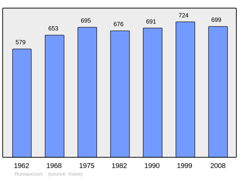 Soubor:Population - Municipality code 62728.png