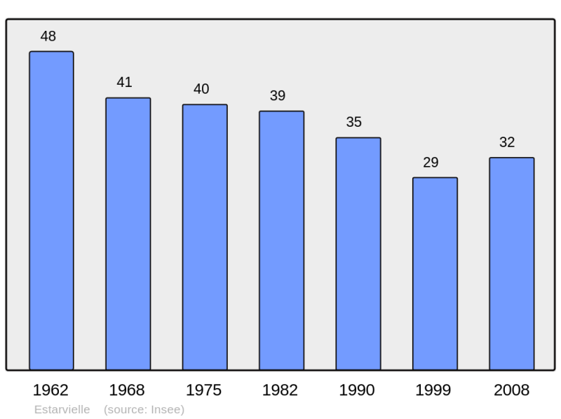 Soubor:Population - Municipality code 65171.png