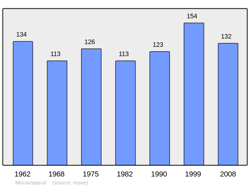 Soubor:Population - Municipality code 02490.png