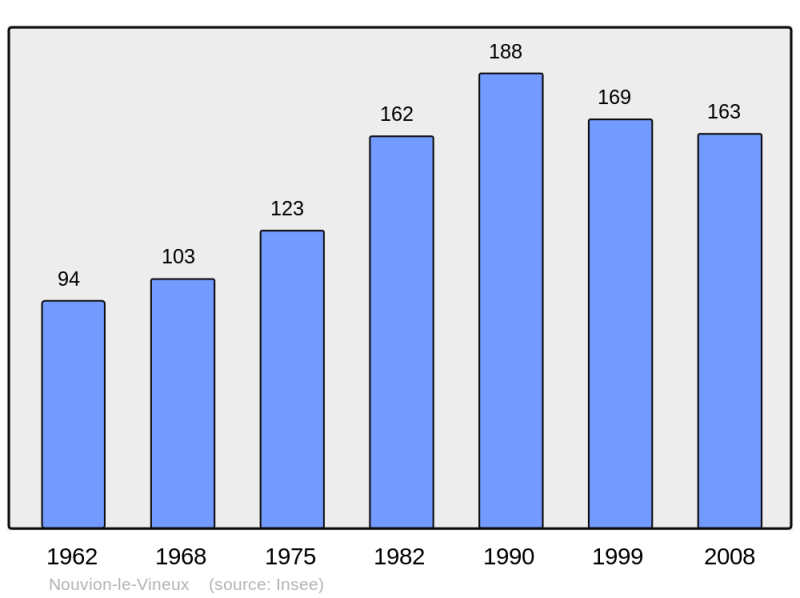 Soubor:Population - Municipality code 02561.png