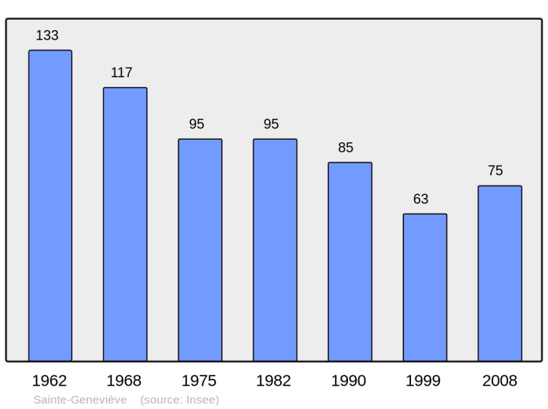 Soubor:Population - Municipality code 02678.png