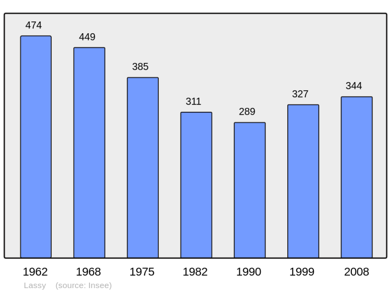 Soubor:Population - Municipality code 14357.png