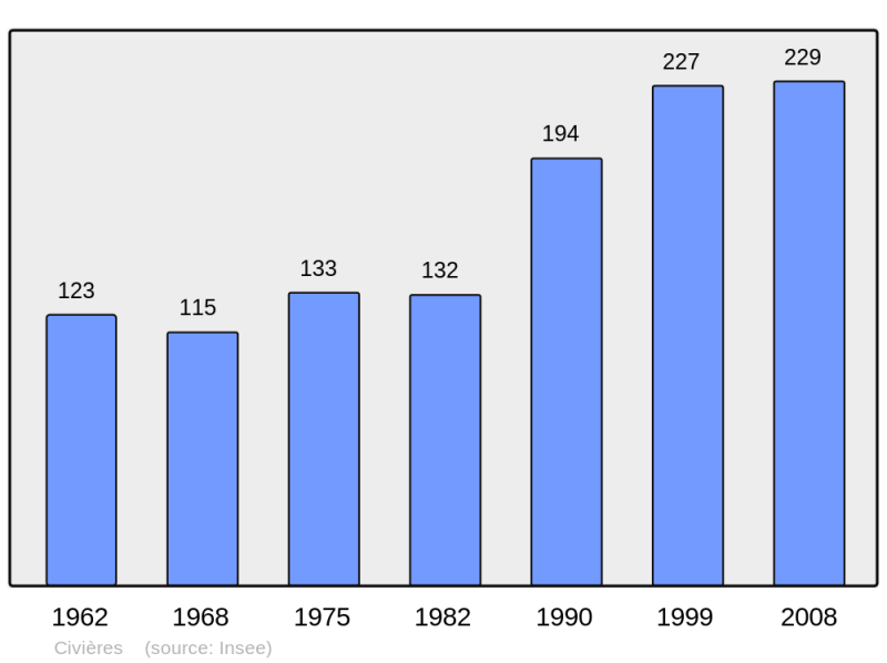 Soubor:Population - Municipality code 27160.png