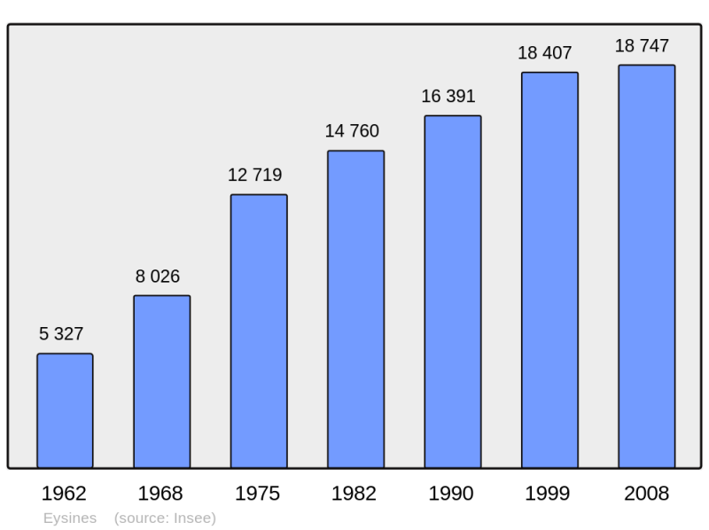 Soubor:Population - Municipality code 33162.png