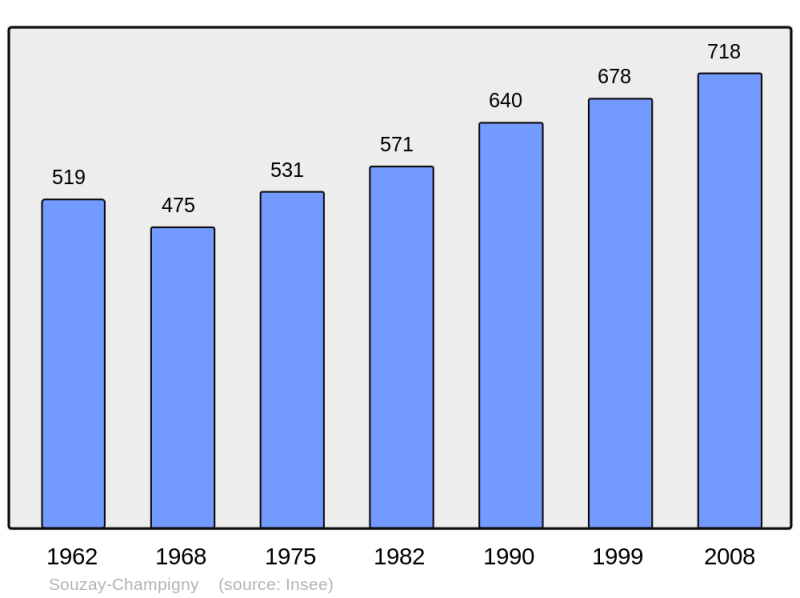 Soubor:Population - Municipality code 49341.png