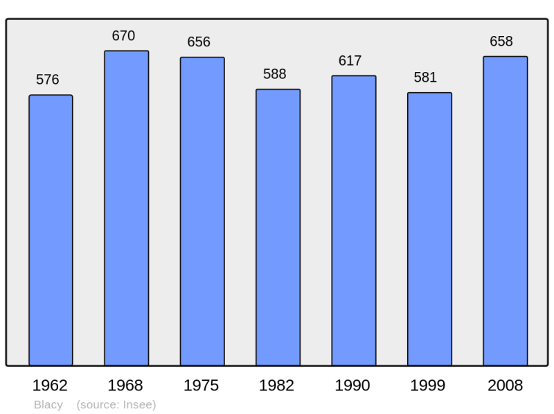 Soubor:Population - Municipality code 51065.png