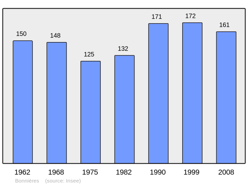 Soubor:Population - Municipality code 60084.png