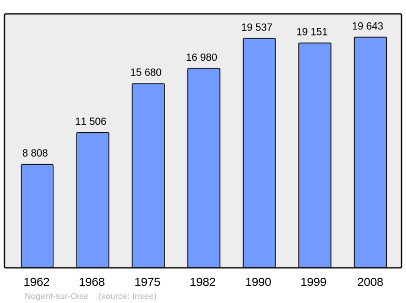 Soubor:Population - Municipality code 60463.png