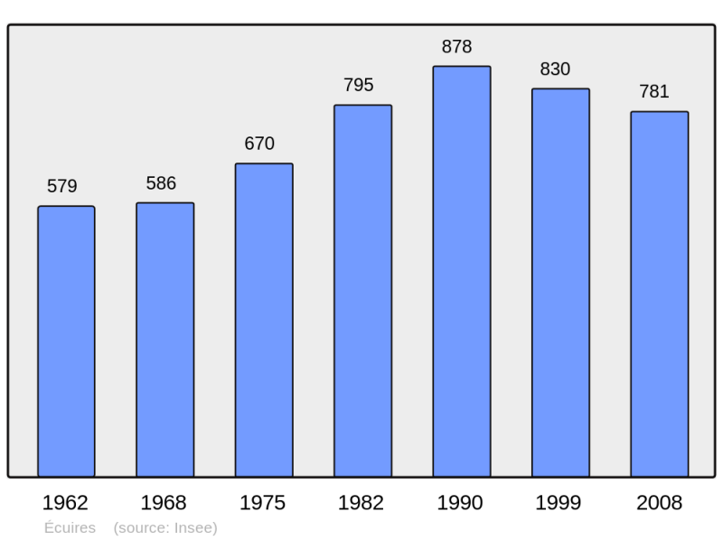 Soubor:Population - Municipality code 62289.png