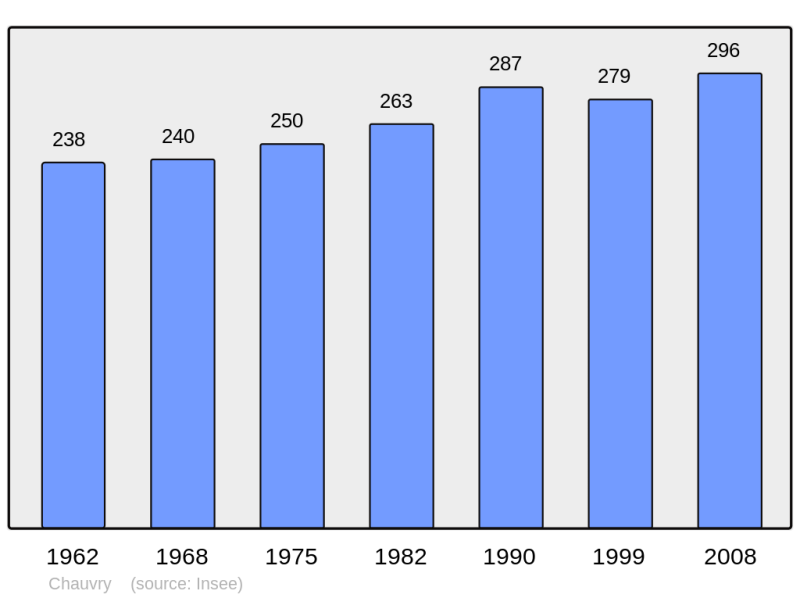 Soubor:Population - Municipality code 95151.png
