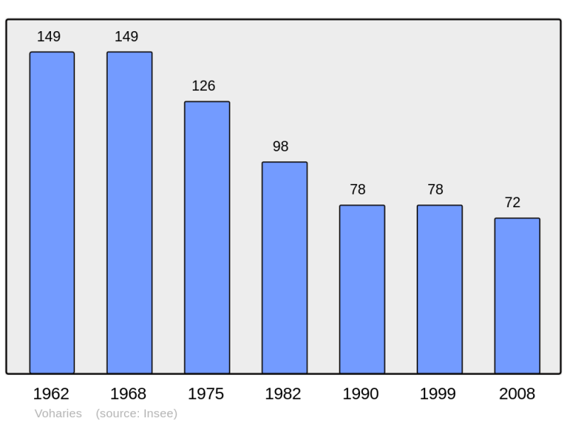 Soubor:Population - Municipality code 02823.png