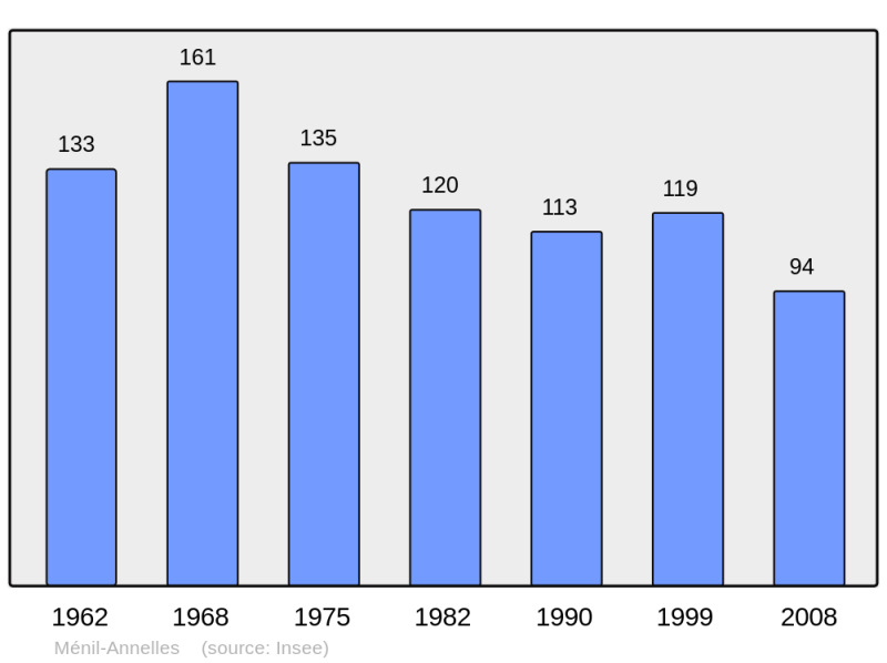 Soubor:Population - Municipality code 08286.png