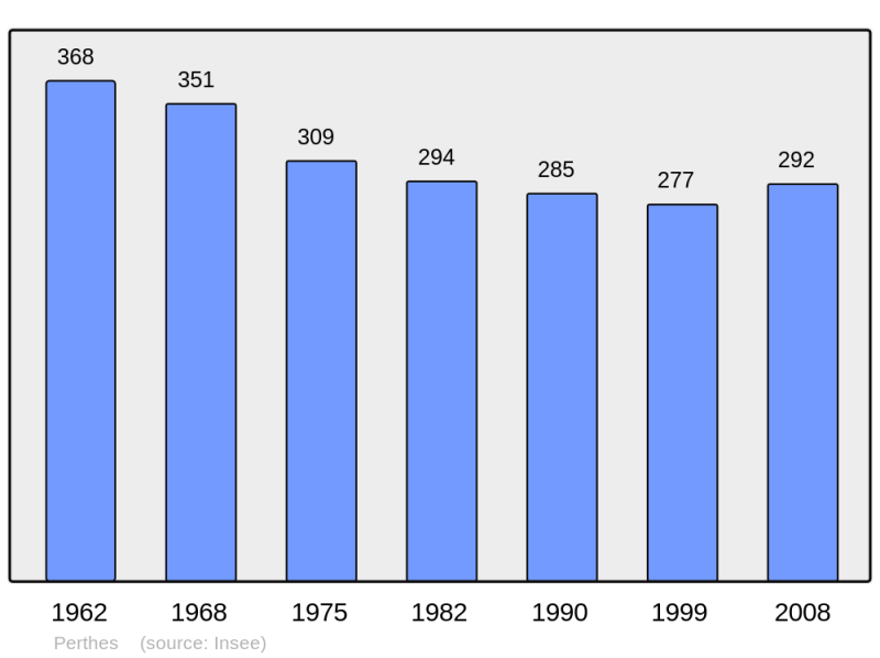 Soubor:Population - Municipality code 08339.png