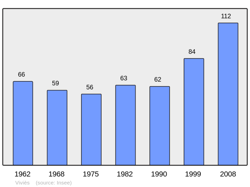 Soubor:Population - Municipality code 09341.png