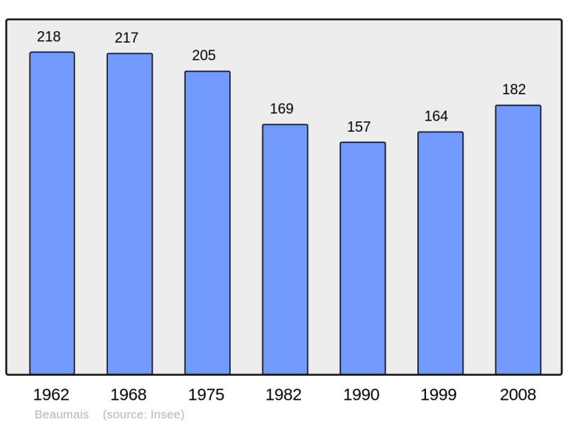 Soubor:Population - Municipality code 14053.png
