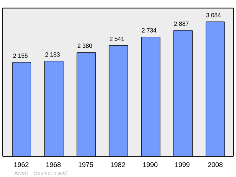 Soubor:Population - Municipality code 17021.png