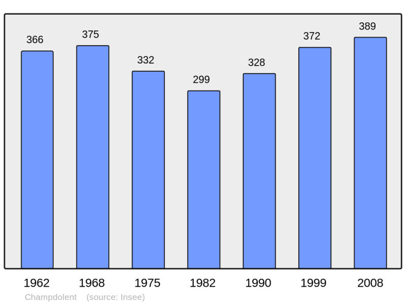 Soubor:Population - Municipality code 17085.png
