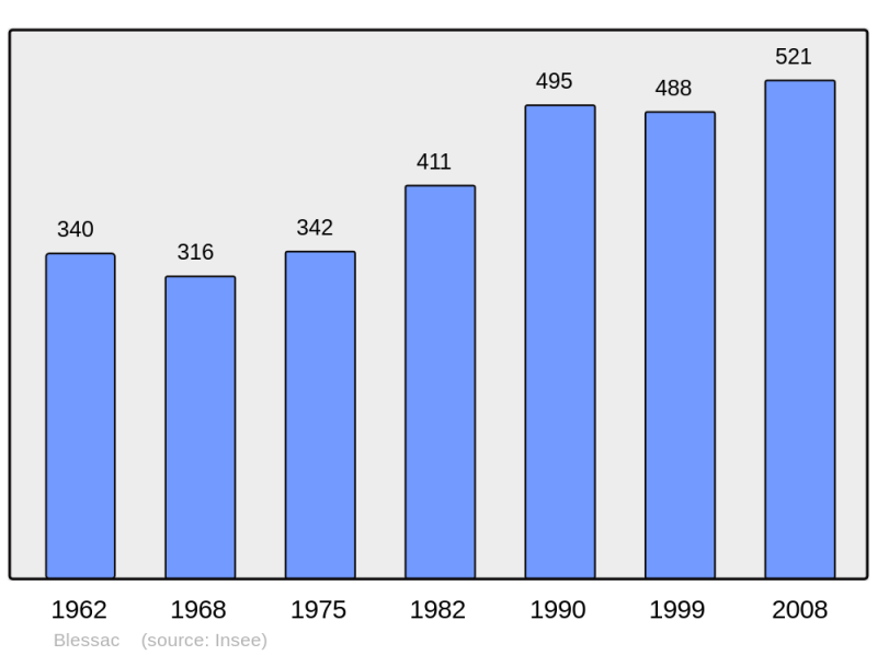 Soubor:Population - Municipality code 23024.png