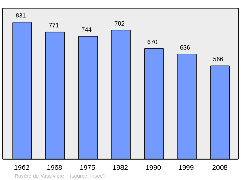 Soubor:Population - Municipality code 23165.png