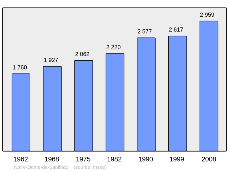 Soubor:Population - Municipality code 24312.png