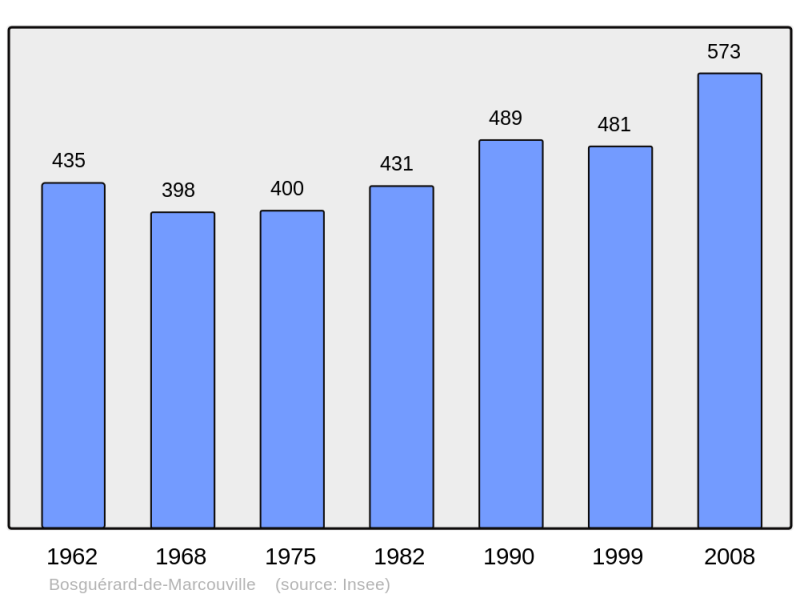Soubor:Population - Municipality code 27092.png