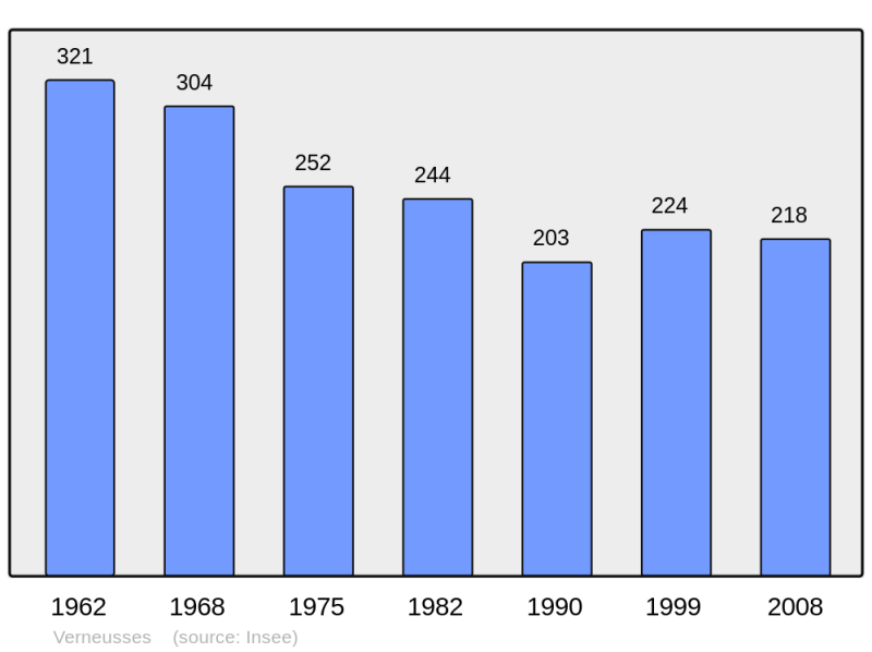 Soubor:Population - Municipality code 27680.png