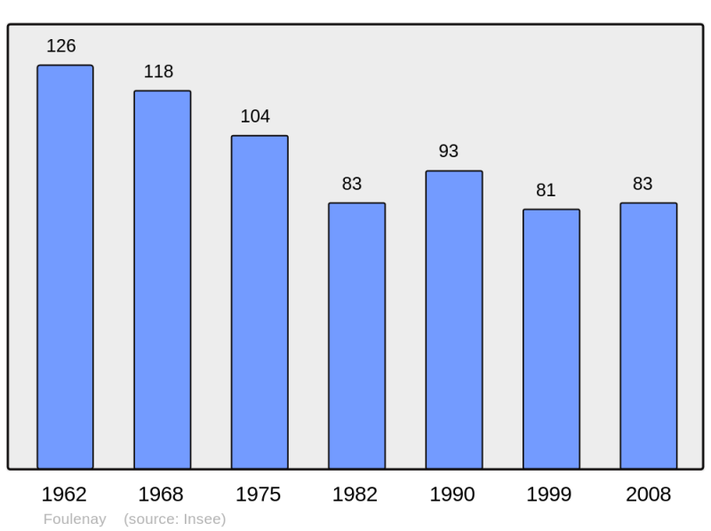 Soubor:Population - Municipality code 39234.png