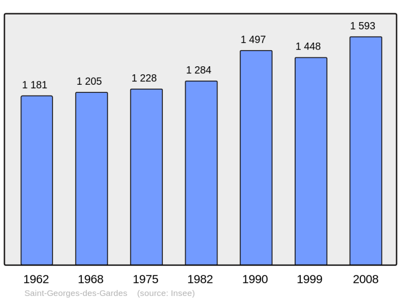 Soubor:Population - Municipality code 49281.png