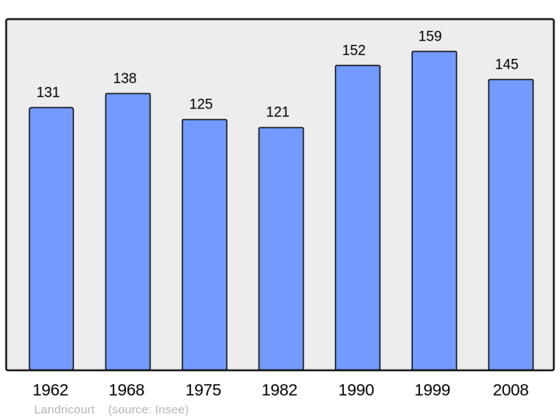 Soubor:Population - Municipality code 51315.png