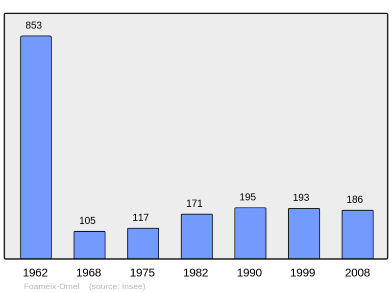 Soubor:Population - Municipality code 55191.png