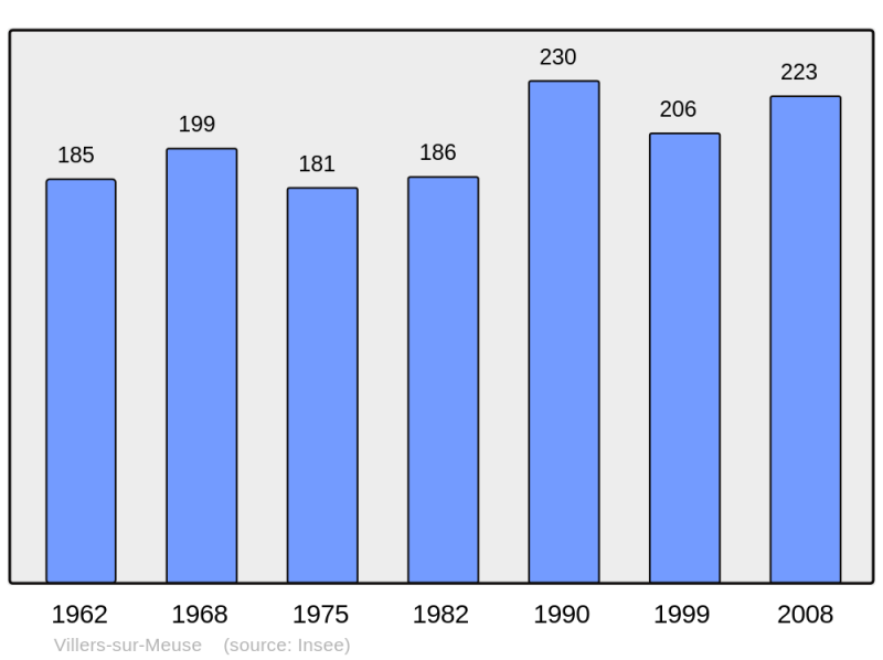 Soubor:Population - Municipality code 55566.png