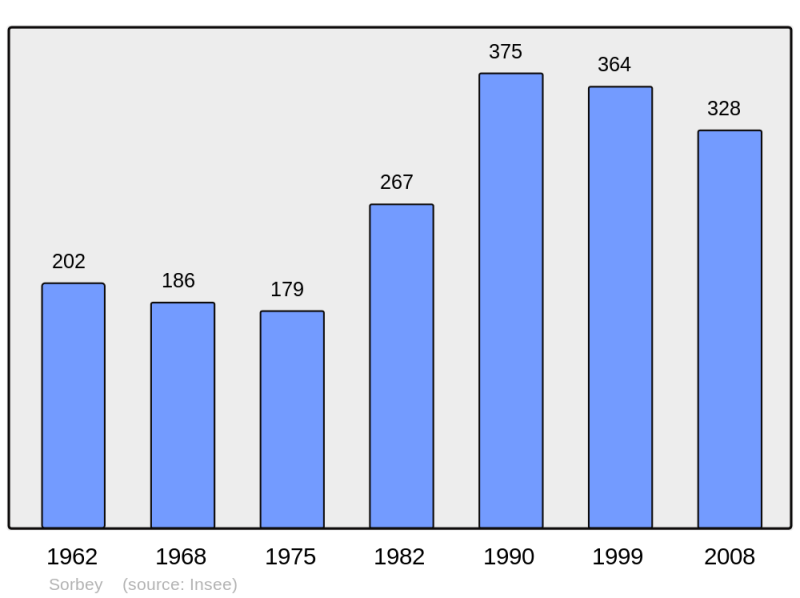 Soubor:Population - Municipality code 57656.png